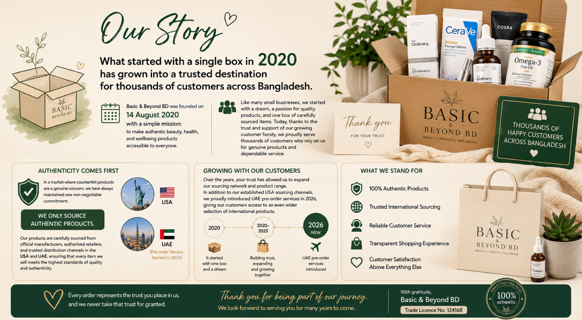 Basic & Beyond BD