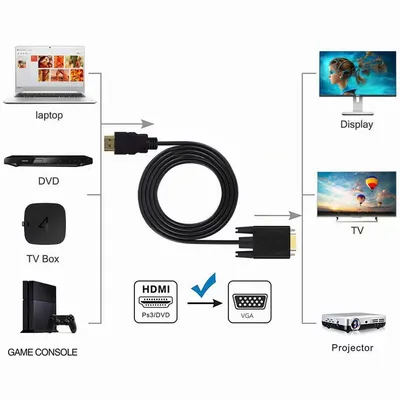 Premium 6ft HDMI to VGA Adapter Cable Full HD 1080p Converter for Laptop PC Monitor and Projector